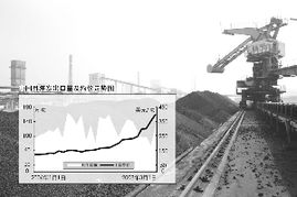 焦煤量緊價漲，焦炭出口價格創(chuàng)歷史新高