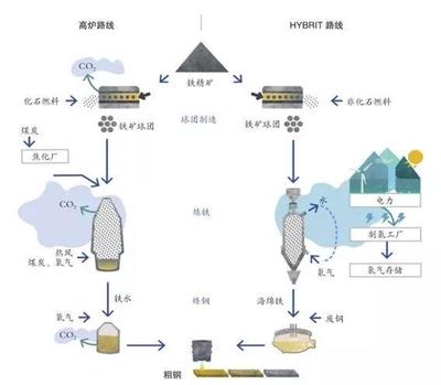綠色鋼鐵的黎明 瑞典開啟全球首個“零排放”鋼廠新時代
