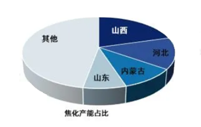 2024年焦化市場(chǎng)規(guī)模分析 山西焦化主導(dǎo)格局下，提花機(jī)的廣告渠道拓展策略
